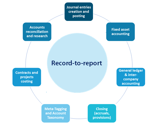 DexFact | Finance and Accounting services outsourcing solutions